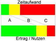 ABC_Analyse